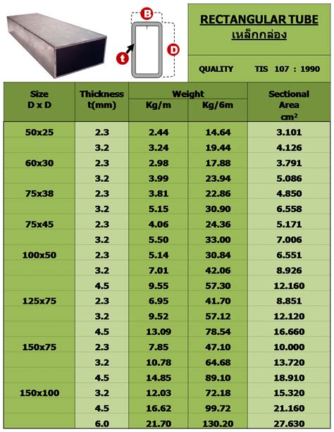 typical box steel dimensions|tubular steel sizes.